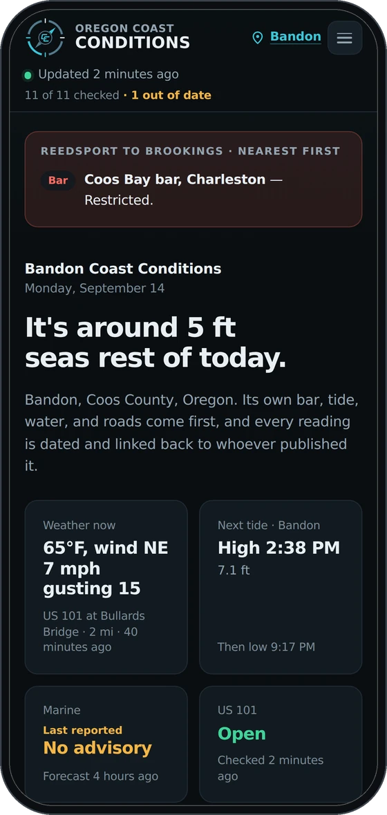 The same Bandon board on a phone: the day's alert, the lede, then the tiles for weather, tide, marine, US 101, crab and air.